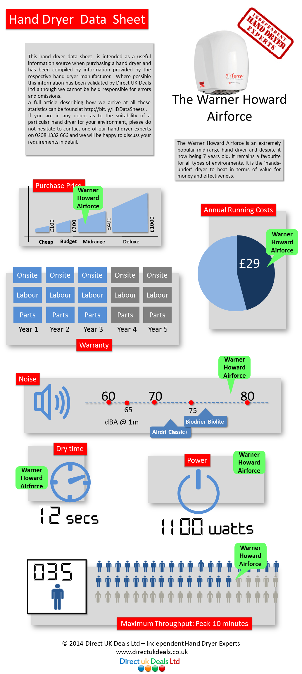 Airforce Data sheet