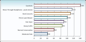 hd noise graph