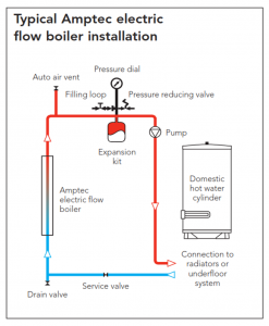 Amptec boilers