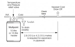 Heatrae Sadia Multipoint Expansion vessel diagram